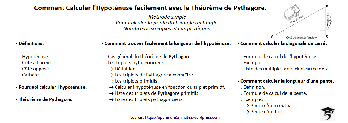 Calcul de l’hypoténuse : méthode et exemples pratiques